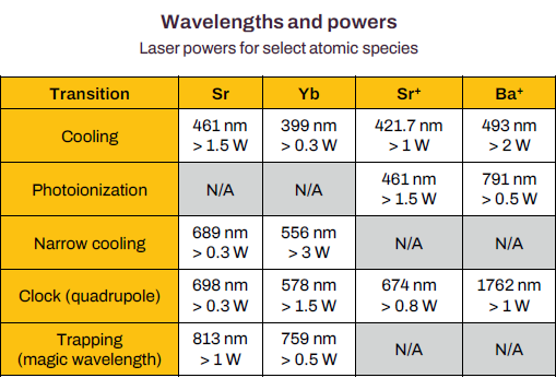 Wavelentghs & powers Vexlum