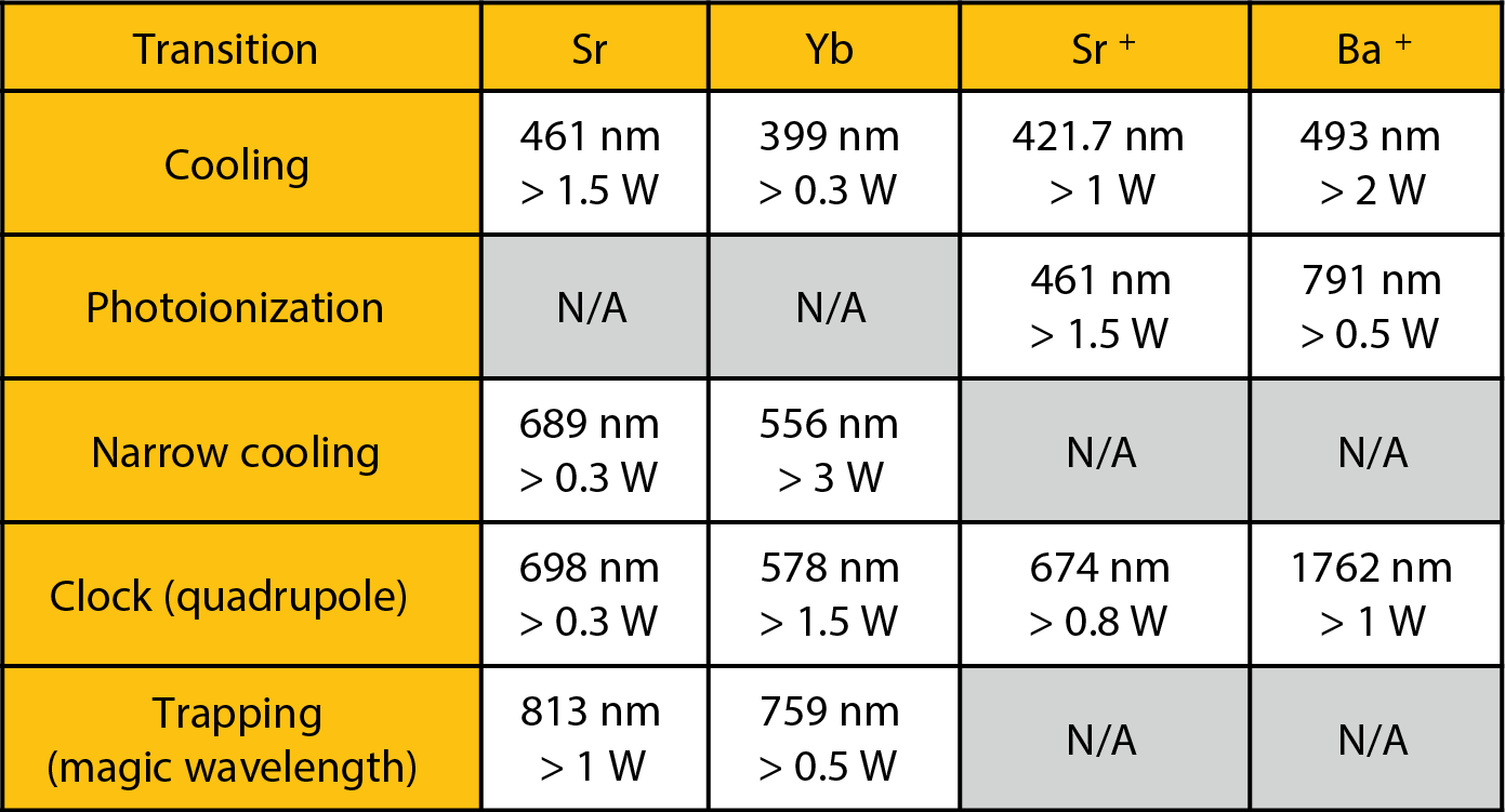 Vexlum refroidissement atomique