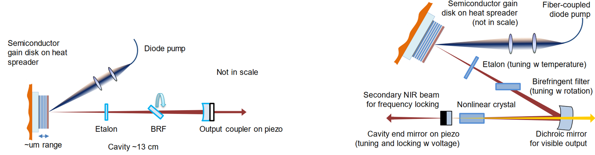 Schéma d'explication Vescel