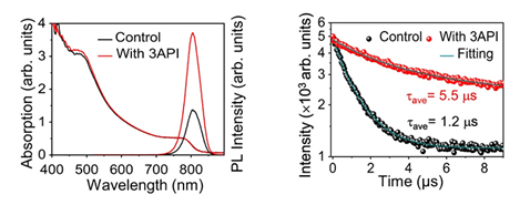 Cellules solaire Perovskite