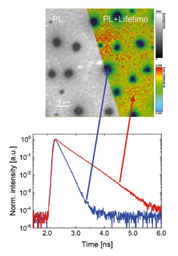 Imagerie TRPL de cellules solaires CIGS faiblement luminescentes avec détecteurs SNSPD