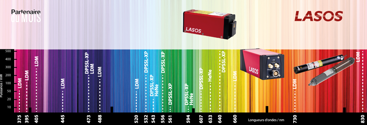 Lasers DPSS, diodes lasers & HeNe