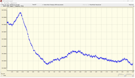 Lasers à fibre monofréquence par CNI : Stabilité de fréquence