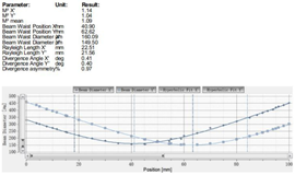 Lasers à fibre monofréquence par CNI