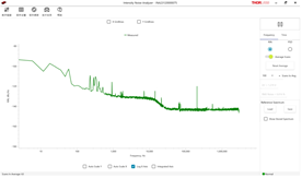 Lasers à fibre monofréquence par CNI : bruit