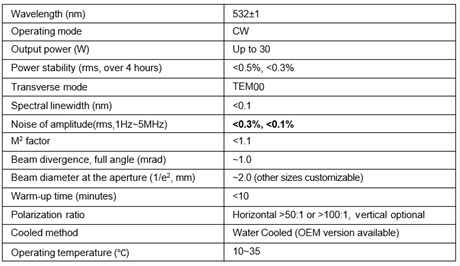 Spécifications Laser 532nm de CNI