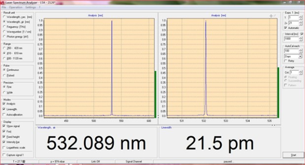 Wavelength Laser 532nm de CNI